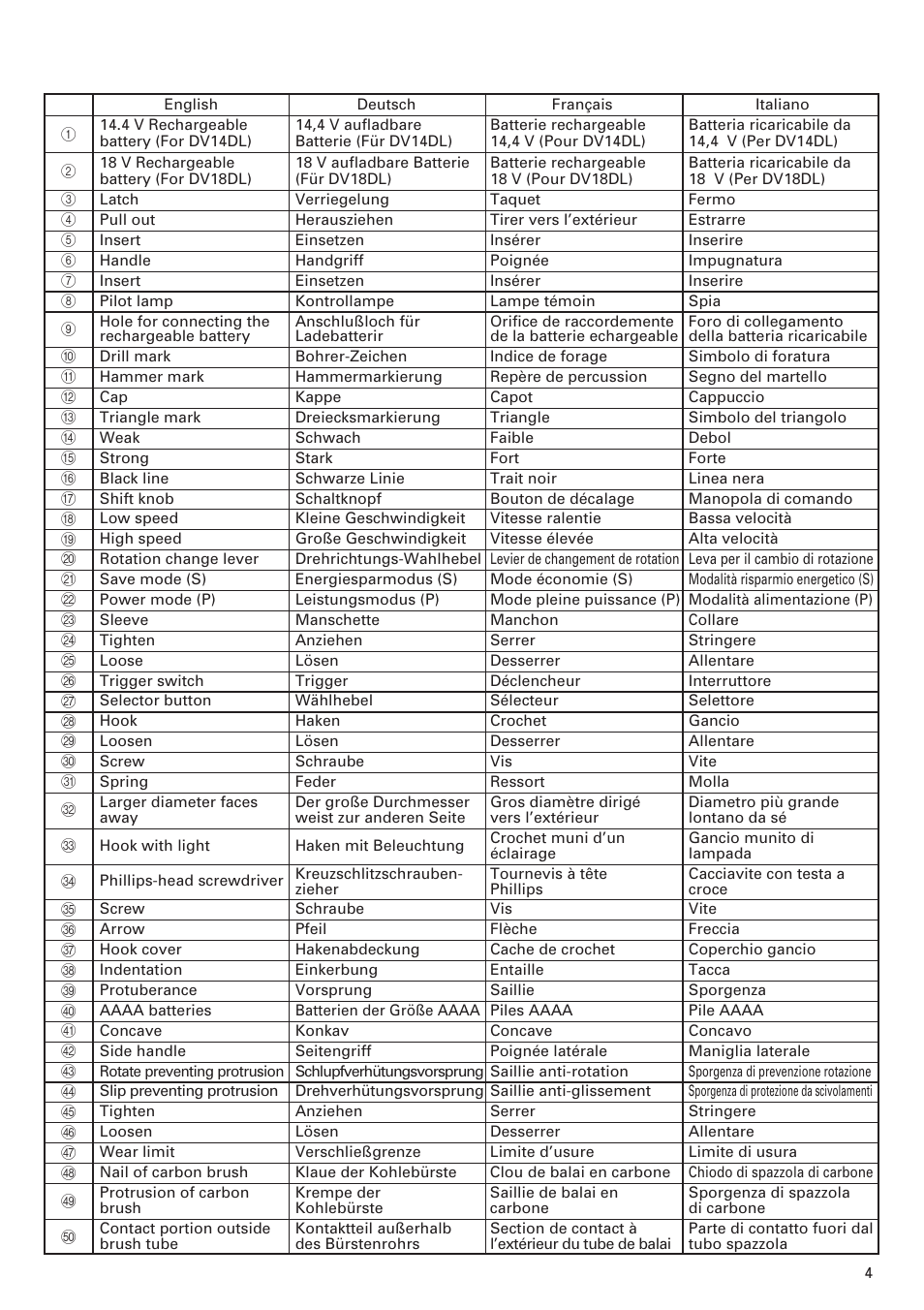 Hitachi DV 18DL User Manual | Page 5 / 86