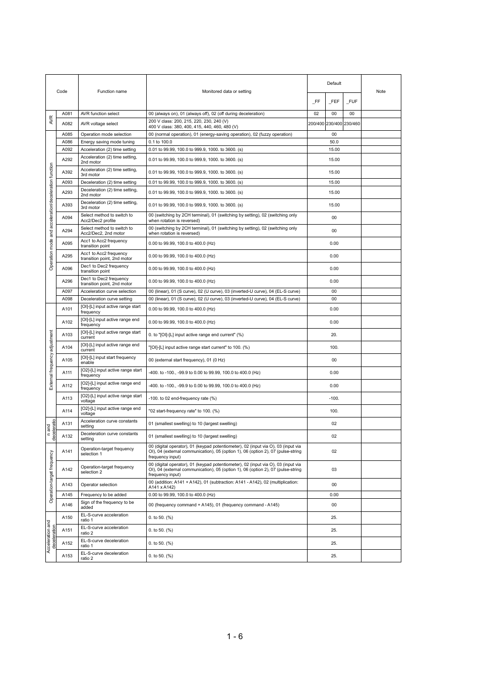 Hitachi SJ700-2 Series User Manual | Page 10 / 81