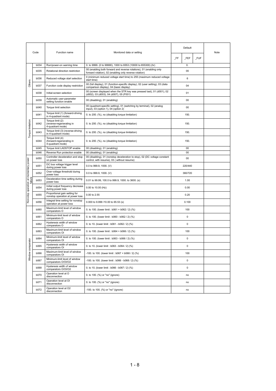 Hitachi SJ700-2 Series User Manual | Page 12 / 81