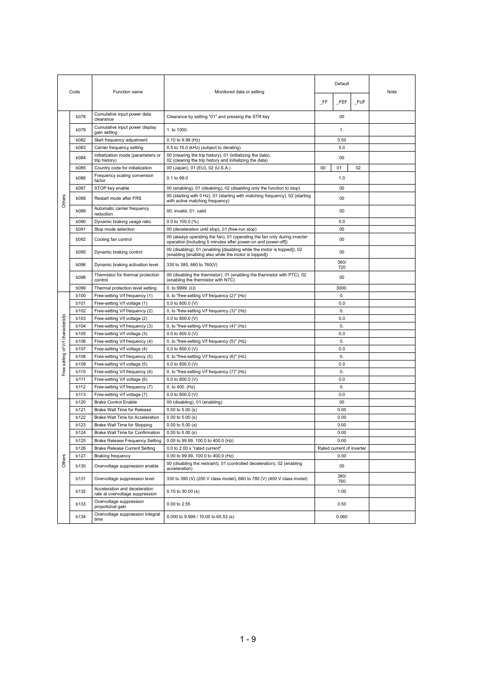 Hitachi SJ700-2 Series User Manual | Page 13 / 81