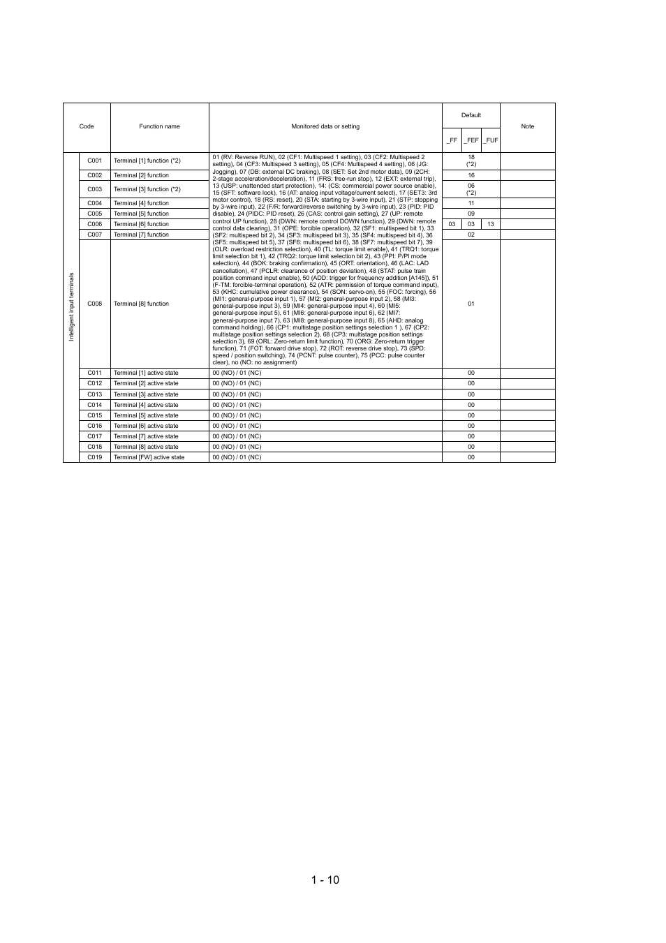 Hitachi SJ700-2 Series User Manual | Page 14 / 81