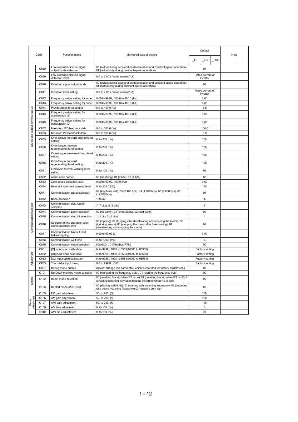 Hitachi SJ700-2 Series User Manual | Page 16 / 81