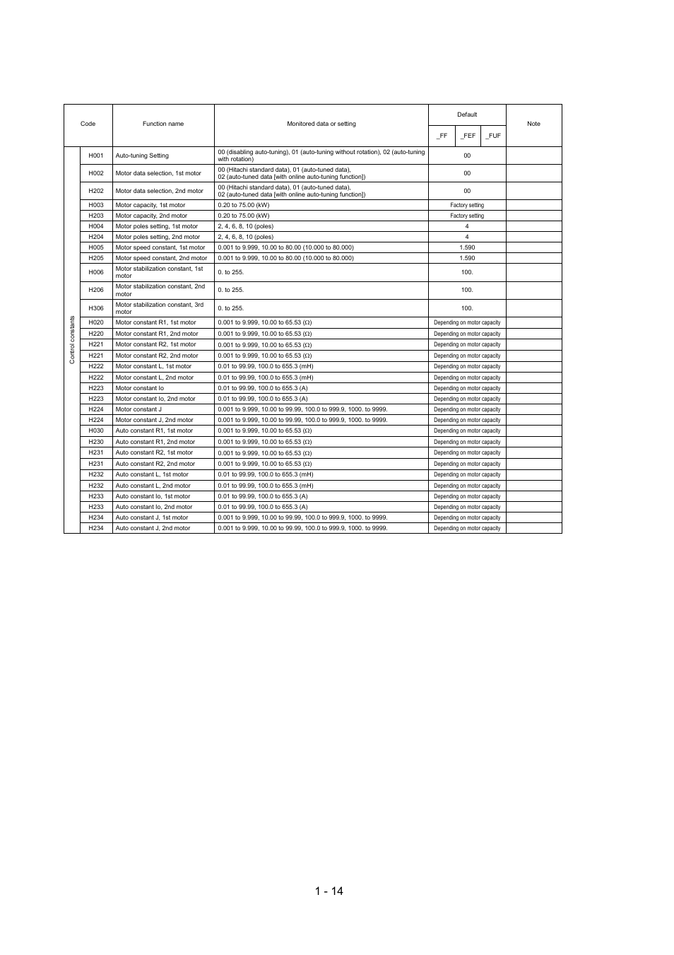 Hitachi SJ700-2 Series User Manual | Page 18 / 81