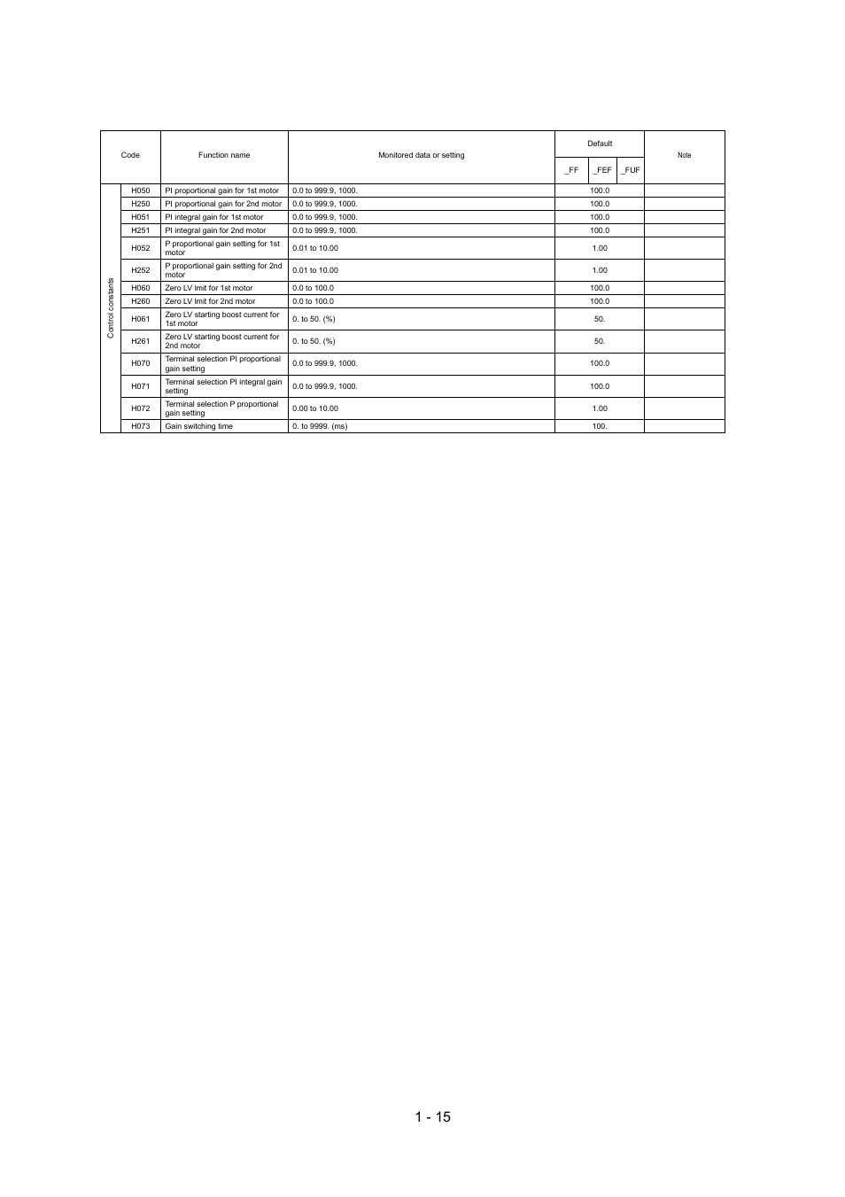 Hitachi SJ700-2 Series User Manual | Page 19 / 81
