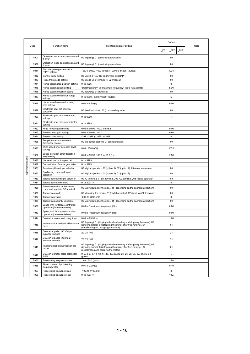 Hitachi SJ700-2 Series User Manual | Page 20 / 81