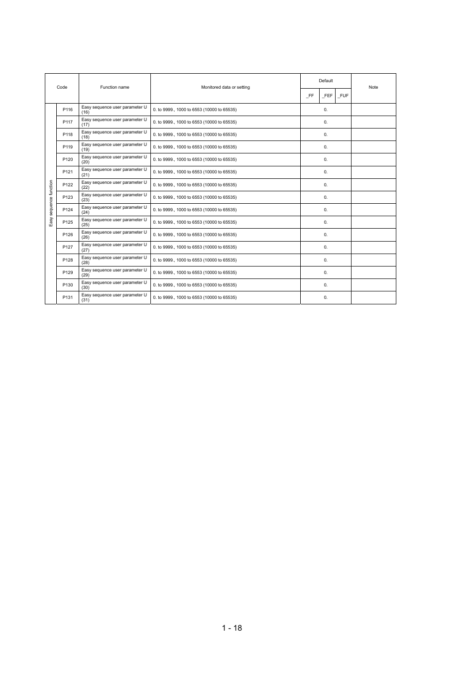 Hitachi SJ700-2 Series User Manual | Page 22 / 81
