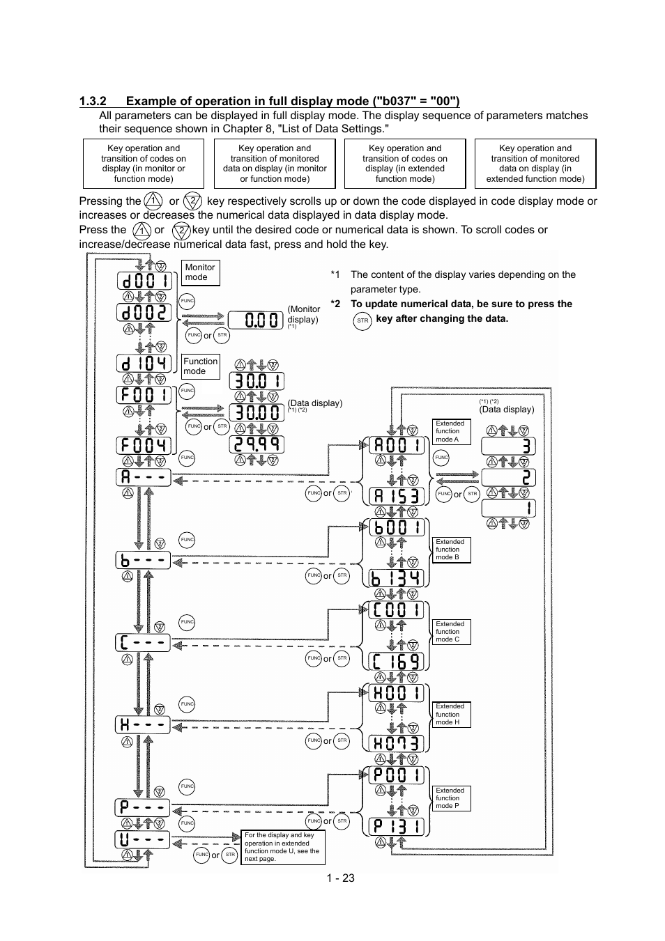 Hitachi SJ700-2 Series User Manual | Page 27 / 81