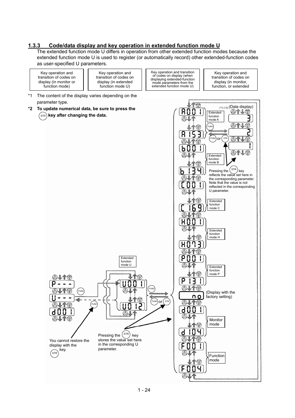 Hitachi SJ700-2 Series User Manual | Page 28 / 81