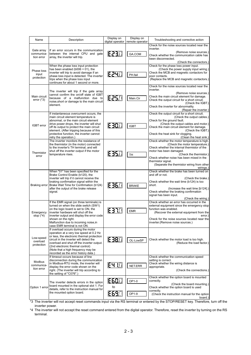 Hitachi SJ700-2 Series User Manual | Page 31 / 81