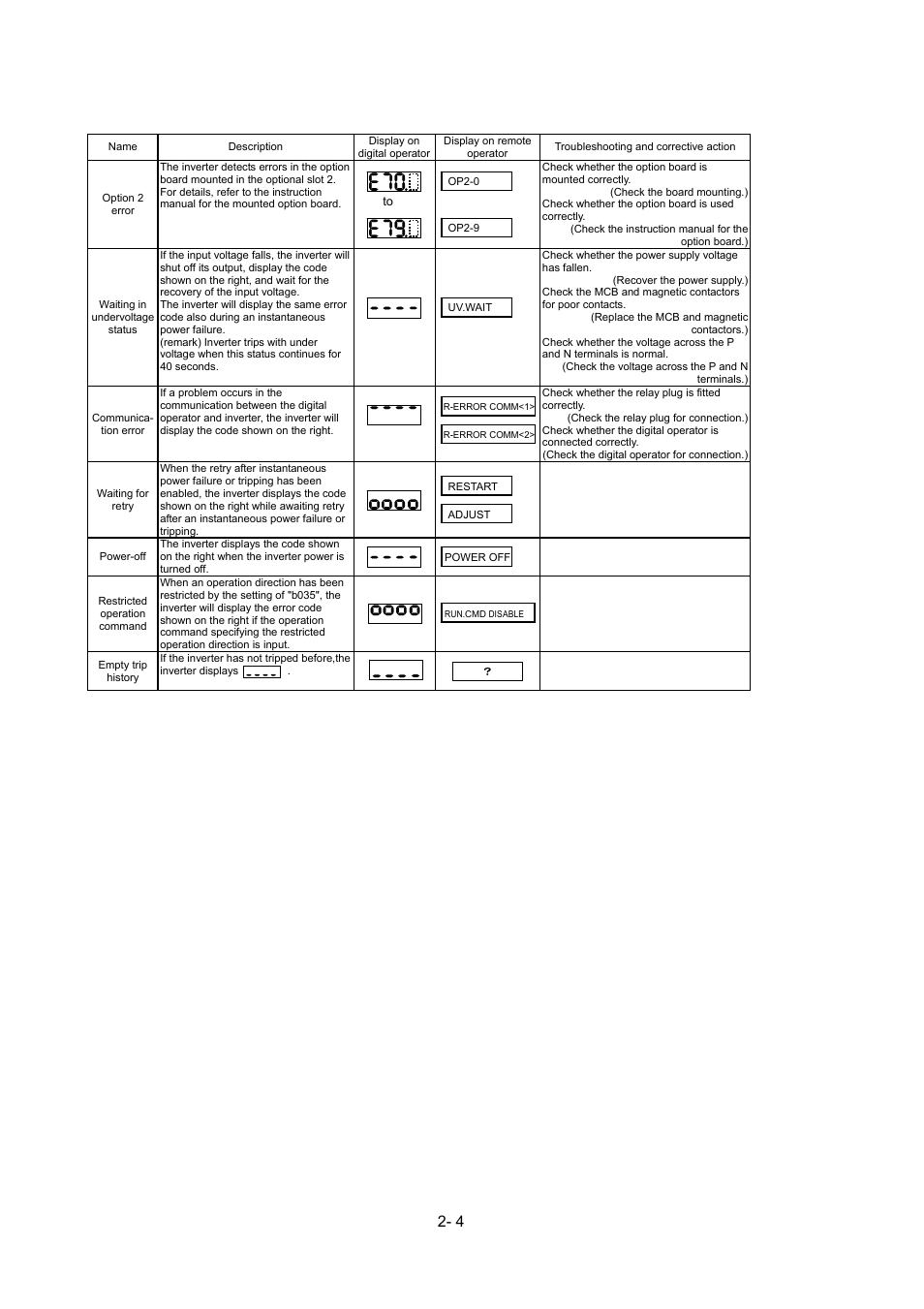 Hitachi SJ700-2 Series User Manual | Page 32 / 81