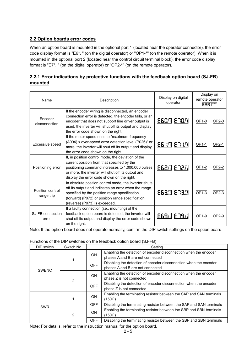 Hitachi SJ700-2 Series User Manual | Page 33 / 81