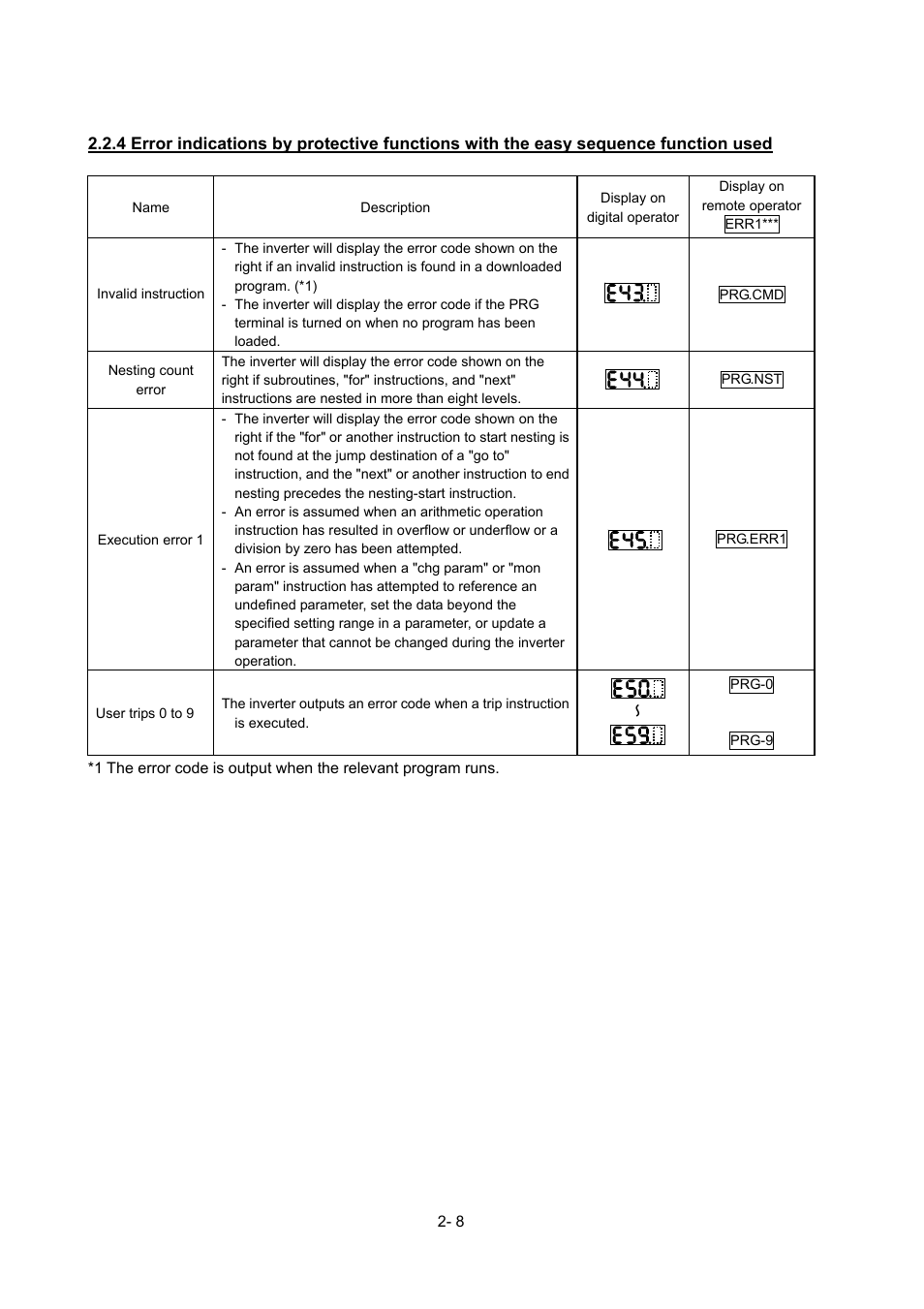 Hitachi SJ700-2 Series User Manual | Page 36 / 81