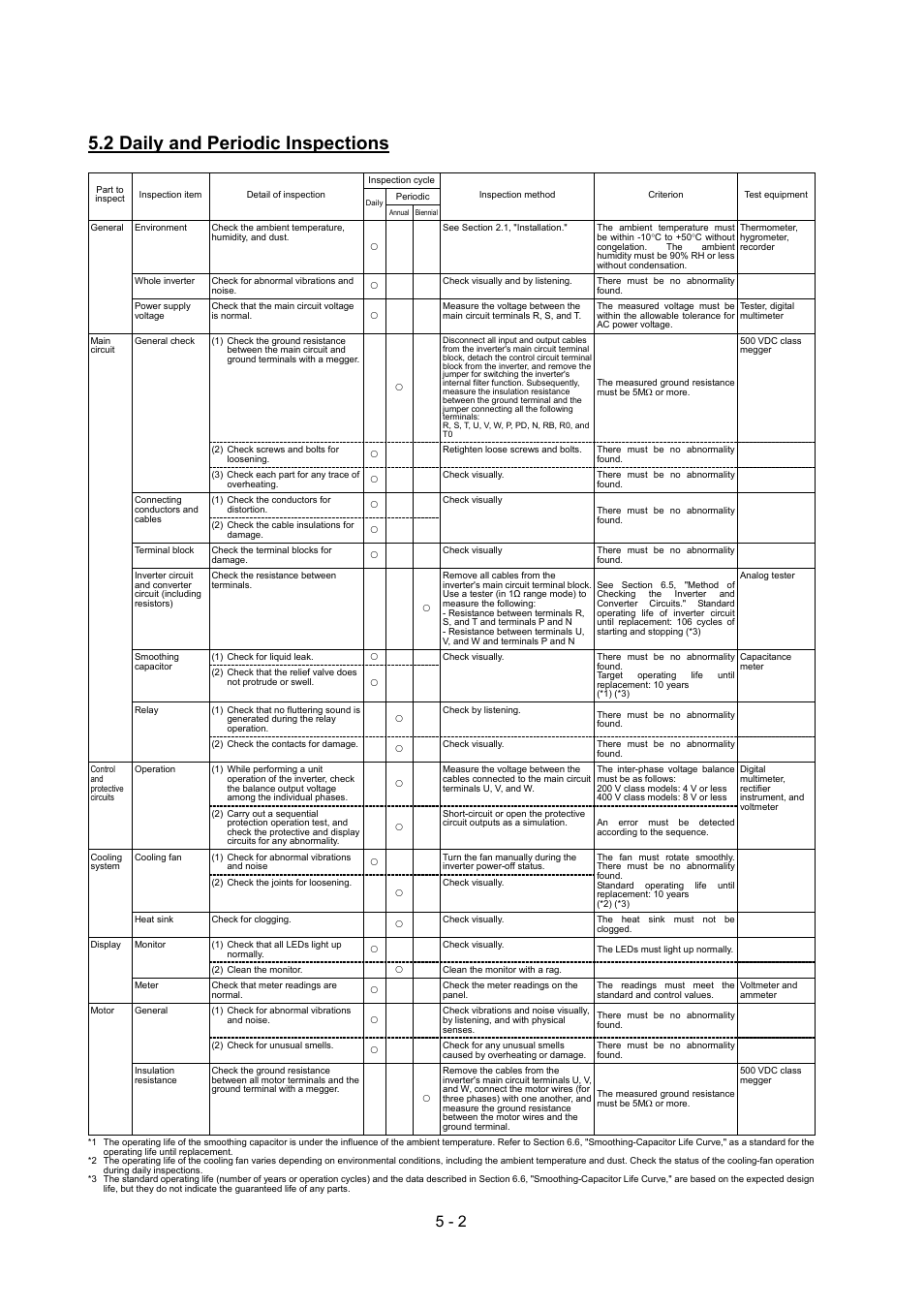 2 daily and periodic inspections | Hitachi SJ700-2 Series User Manual | Page 48 / 81