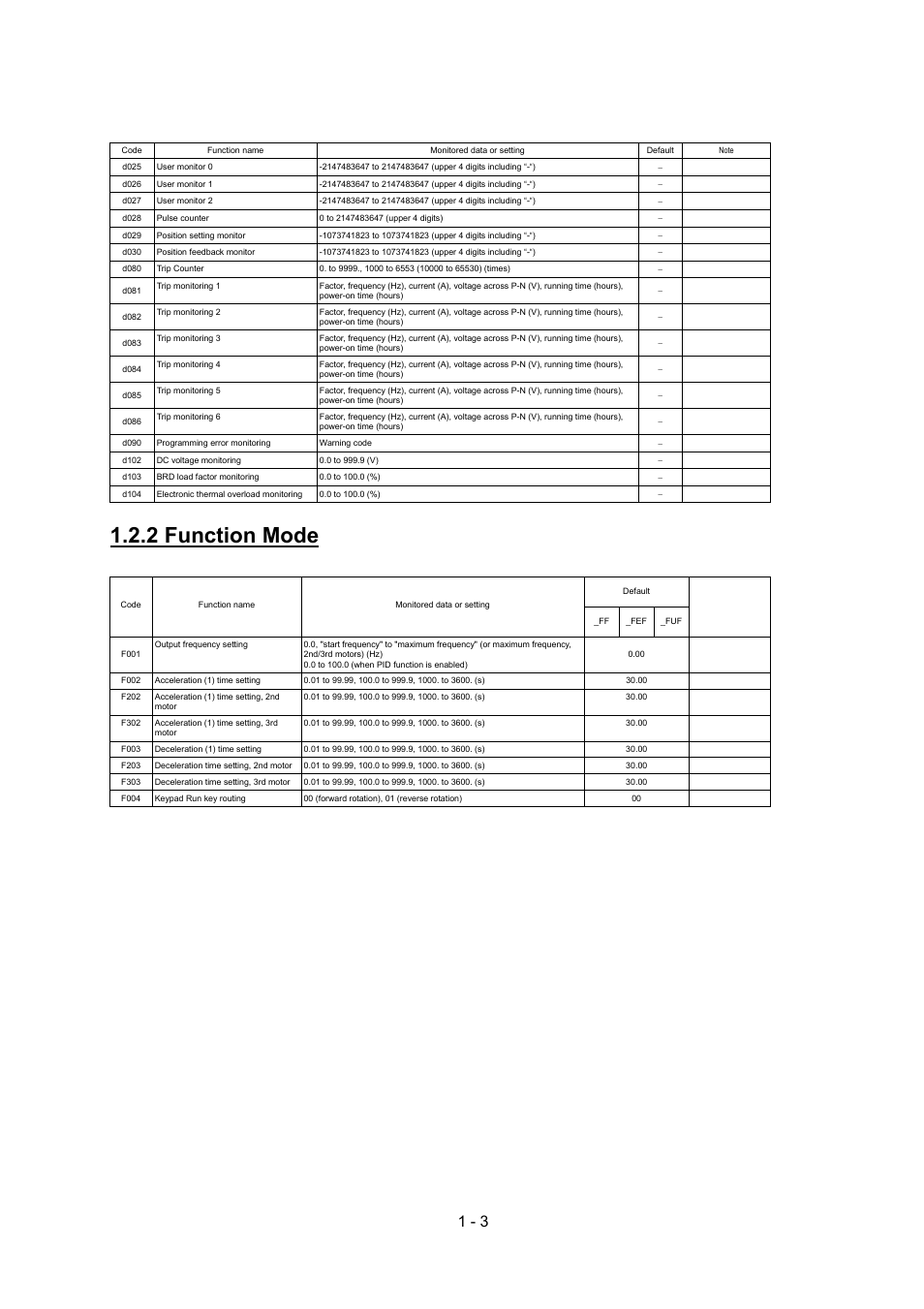 2 function mode | Hitachi SJ700-2 Series User Manual | Page 7 / 81