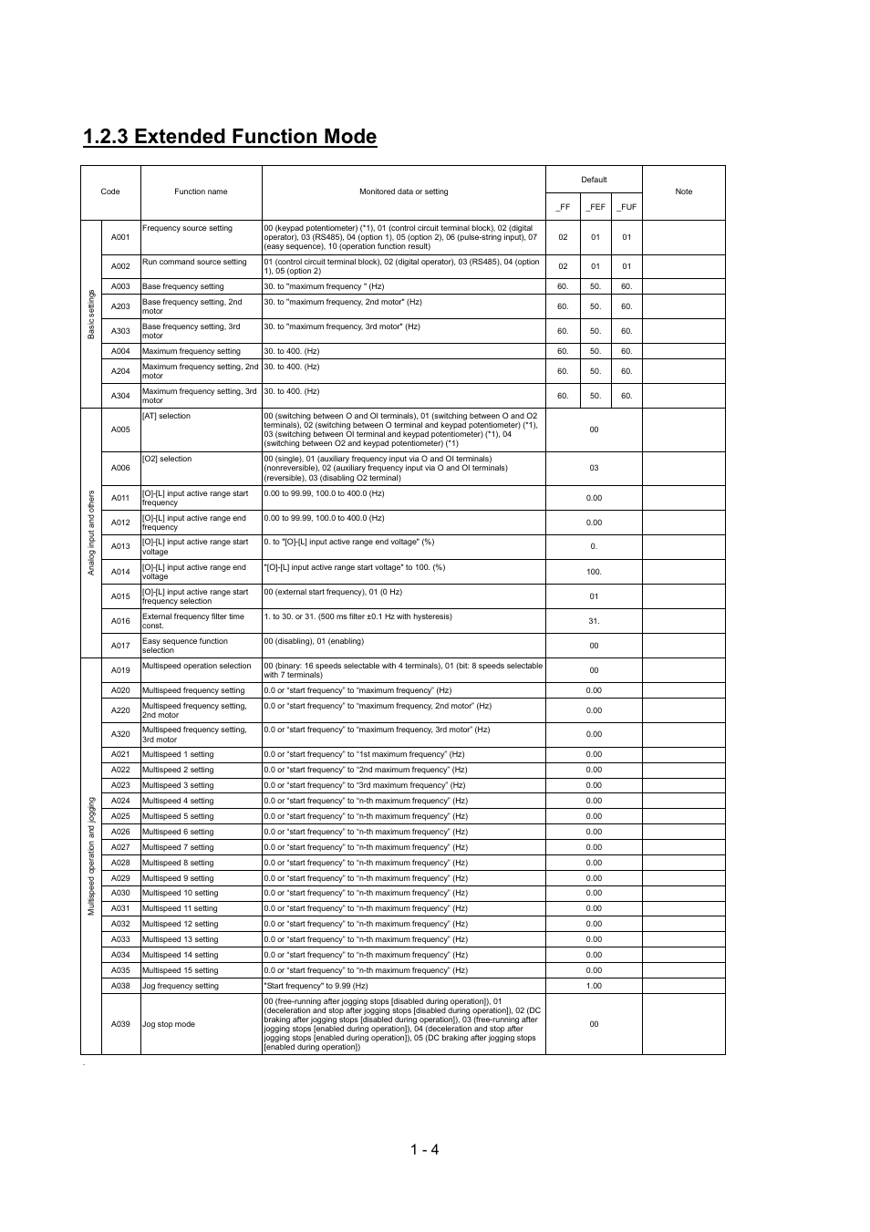 3 extended function mode | Hitachi SJ700-2 Series User Manual | Page 8 / 81