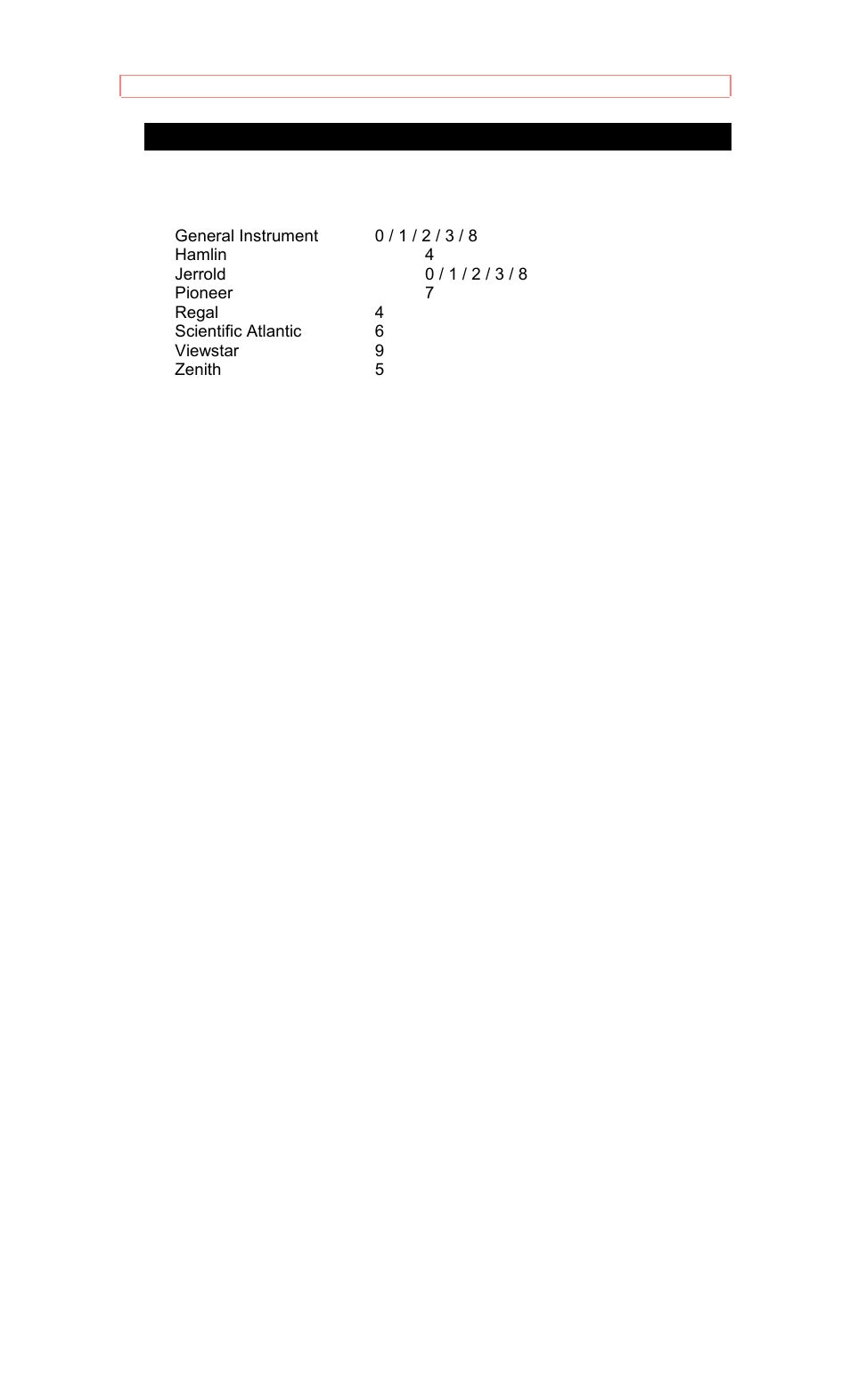 Table 2. cable box precoded remote controls | Hitachi 50EX8K/10B User Manual | Page 24 / 44