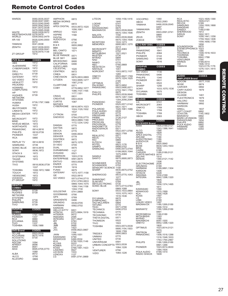 Remote control codes, 27 remo te contr ol | Hitachi ULTRAVISION L55S604 User Manual | Page 27 / 60