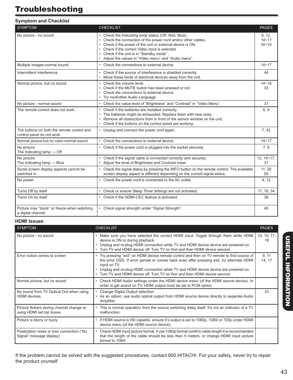 Troubleshooting, 43 useful informa tion | Hitachi ULTRAVISION L55S604 User Manual | Page 43 / 60