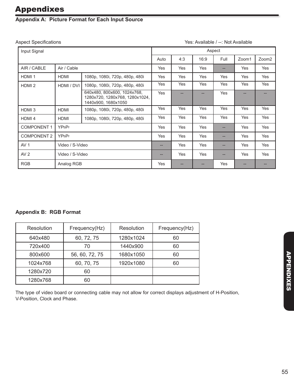 Appendixes | Hitachi ULTRAVISION L55S604 User Manual | Page 55 / 60