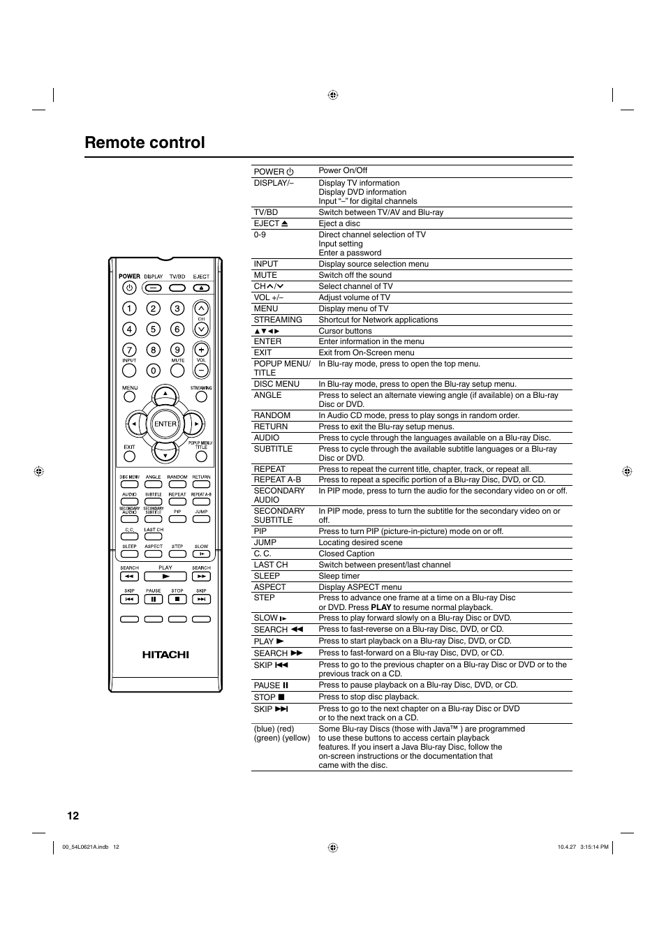 Remote control | Hitachi L32BD304 User Manual | Page 12 / 39
