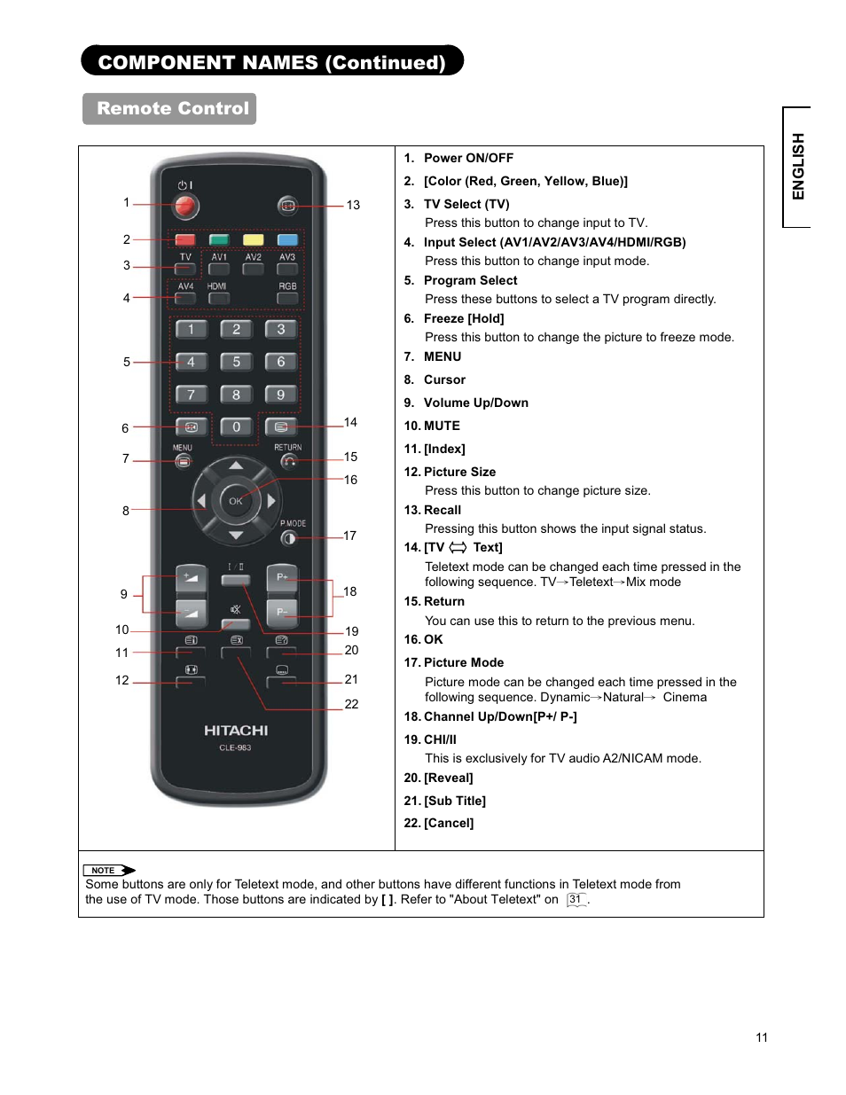 Component names (continued), Remote control | Hitachi 26LD9000TA2 User Manual | Page 11 / 41