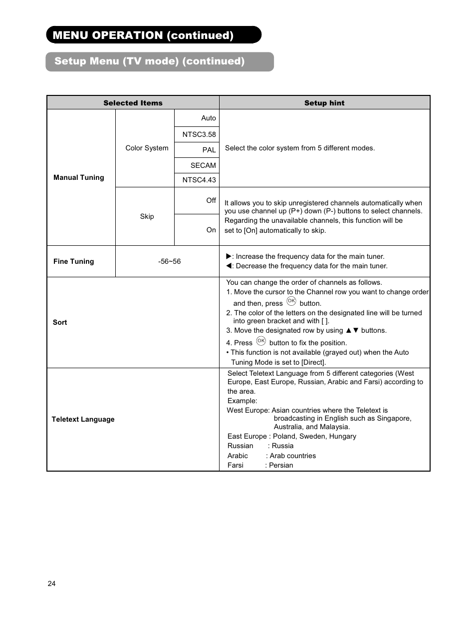 Menu operation (continued), Setup menu (tv mode) (continued) | Hitachi 26LD9000TA2 User Manual | Page 24 / 41