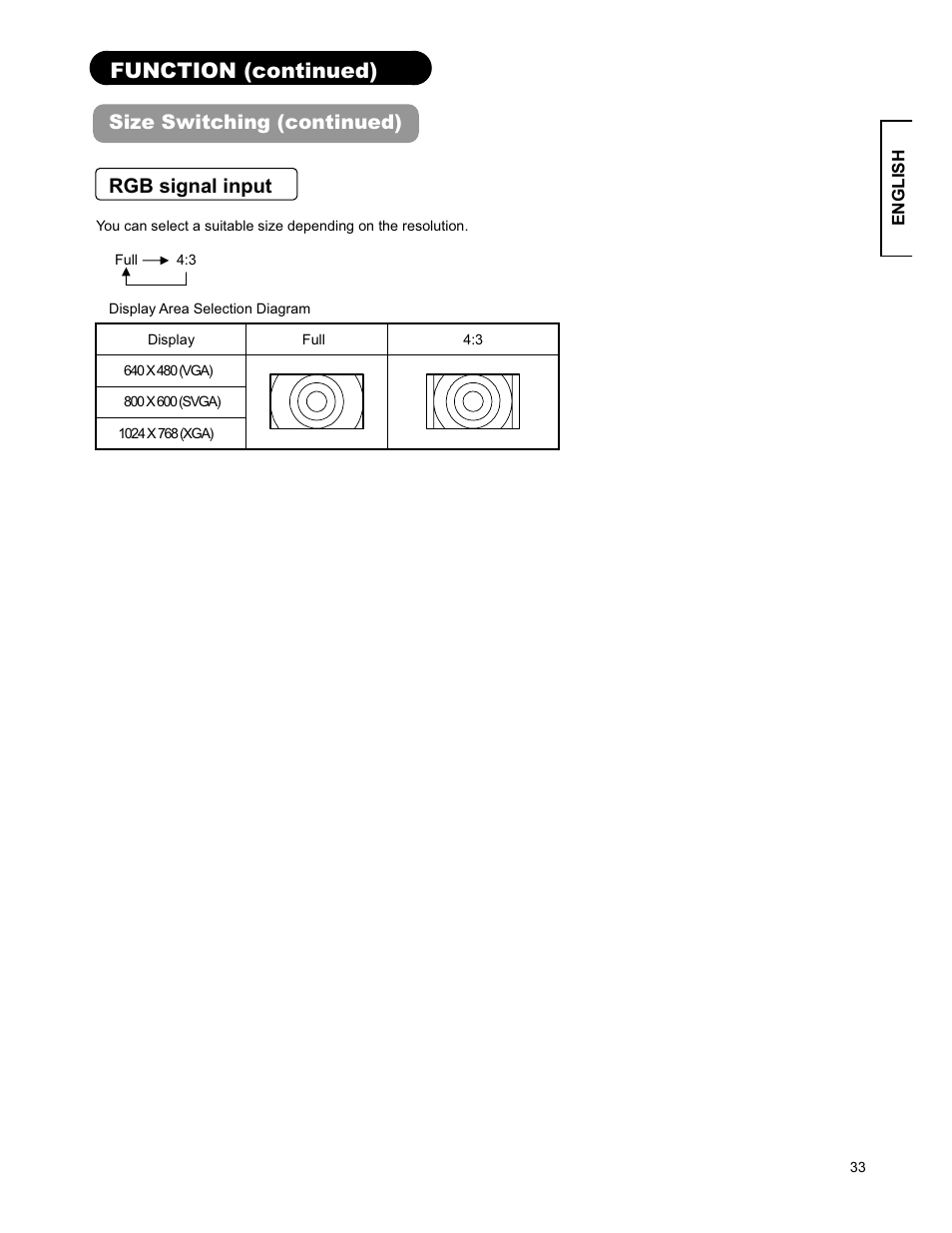 Function (continued), Size switching (continued) rgb signal input | Hitachi 26LD9000TA2 User Manual | Page 33 / 41