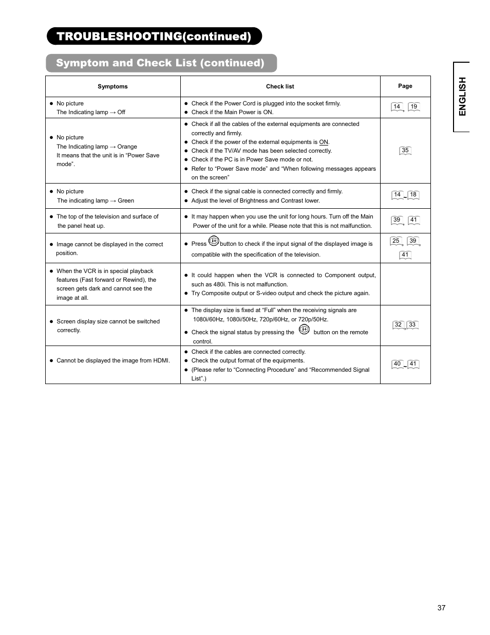 Troubleshooting(continued), Symptom and check list (continued), English | Hitachi 26LD9000TA2 User Manual | Page 37 / 41