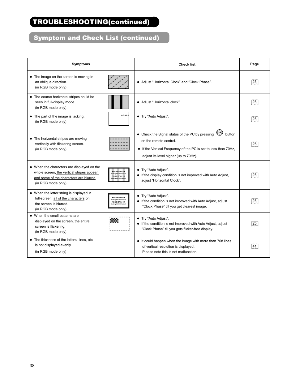 Troubleshooting(continued), Symptom and check list (continued) | Hitachi 26LD9000TA2 User Manual | Page 38 / 41