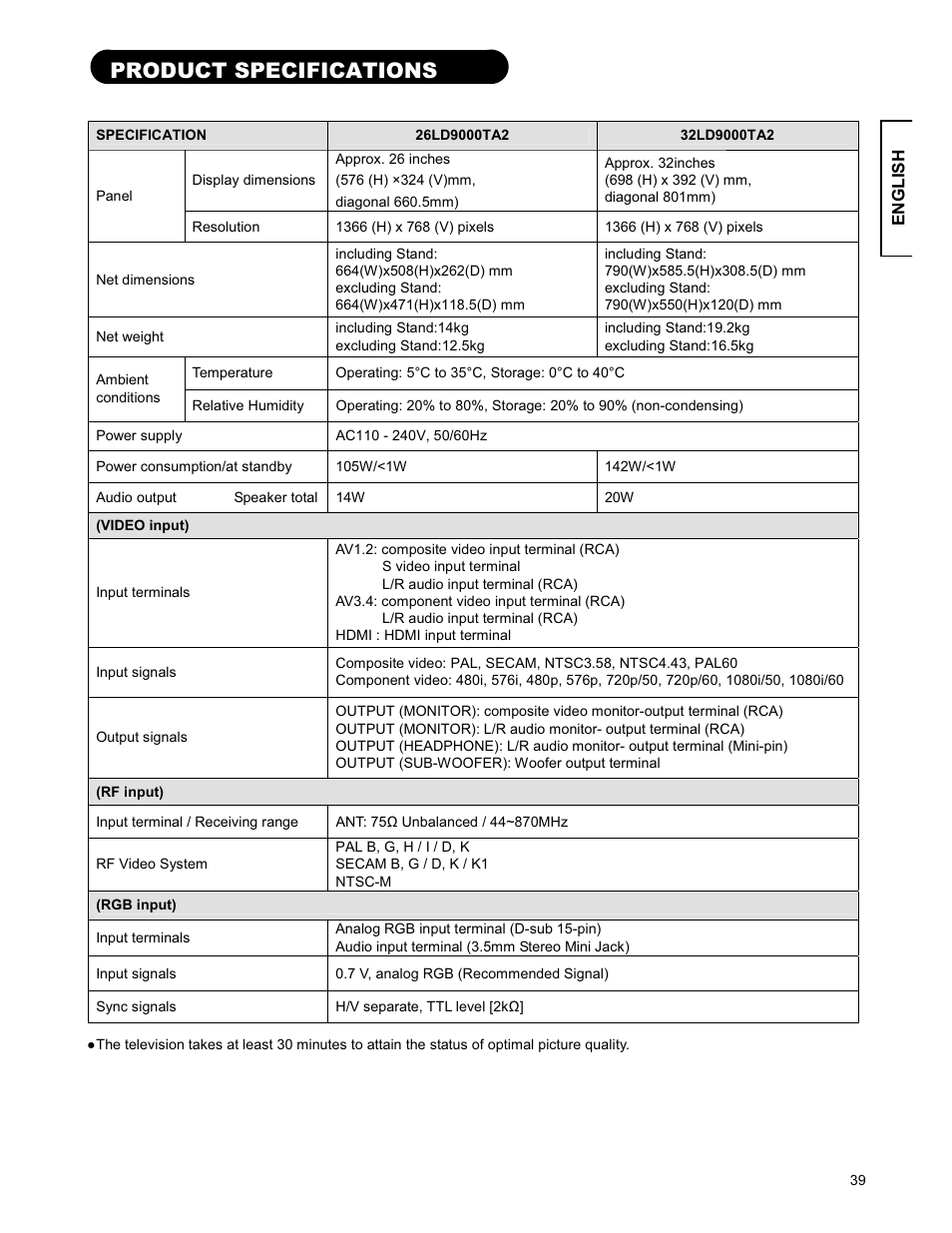 Product specifications | Hitachi 26LD9000TA2 User Manual | Page 39 / 41