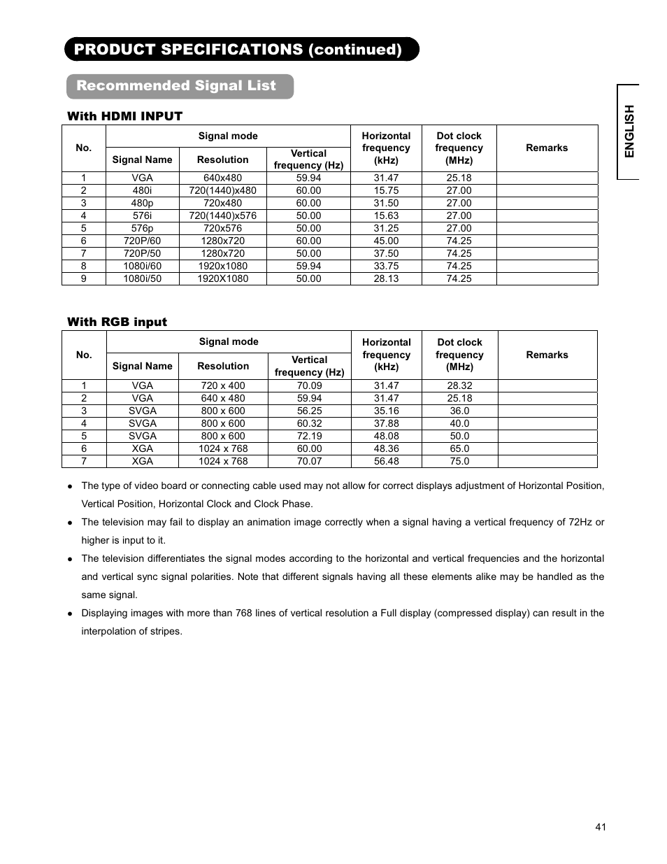 Product specifications (continued), Recommended signal list | Hitachi 26LD9000TA2 User Manual | Page 41 / 41