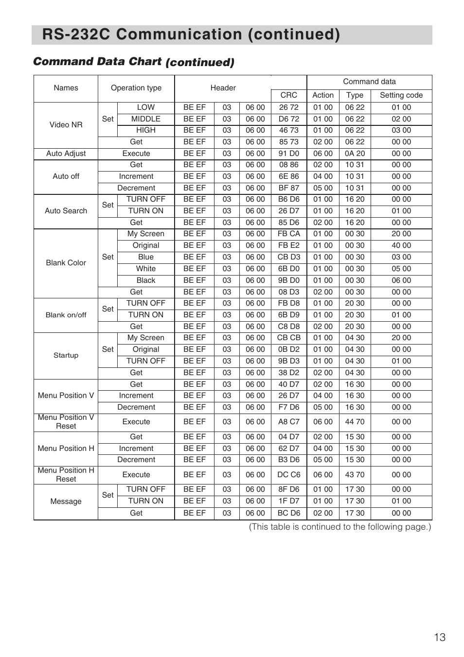 Rs-232c communication (continued), Command data chart (continued) | Hitachi CP-SX1350 User Manual | Page 13 / 16