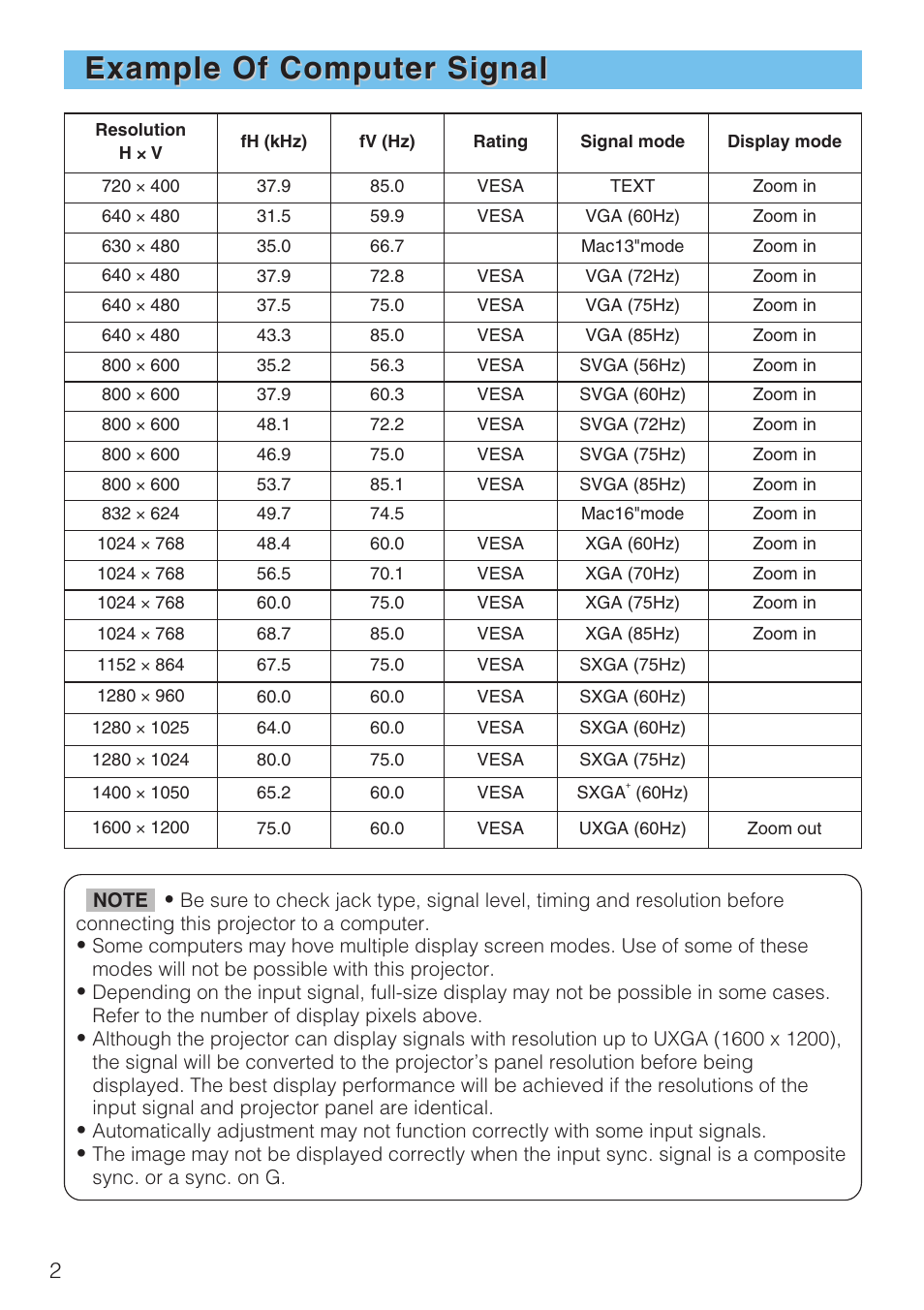 Example of computer signal | Hitachi CP-SX1350 User Manual | Page 2 / 16