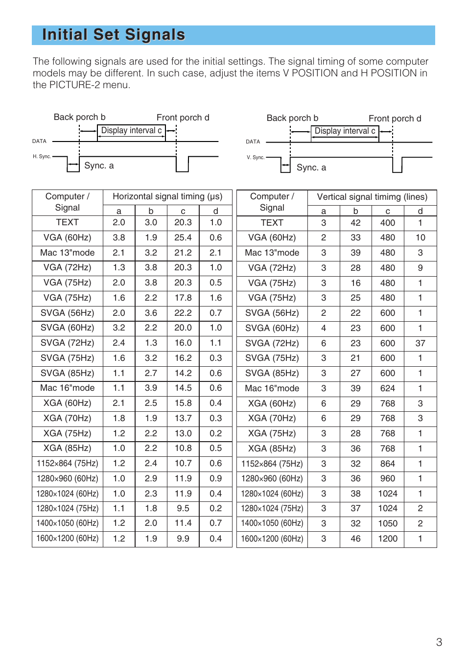 Initial set signals | Hitachi CP-SX1350 User Manual | Page 3 / 16