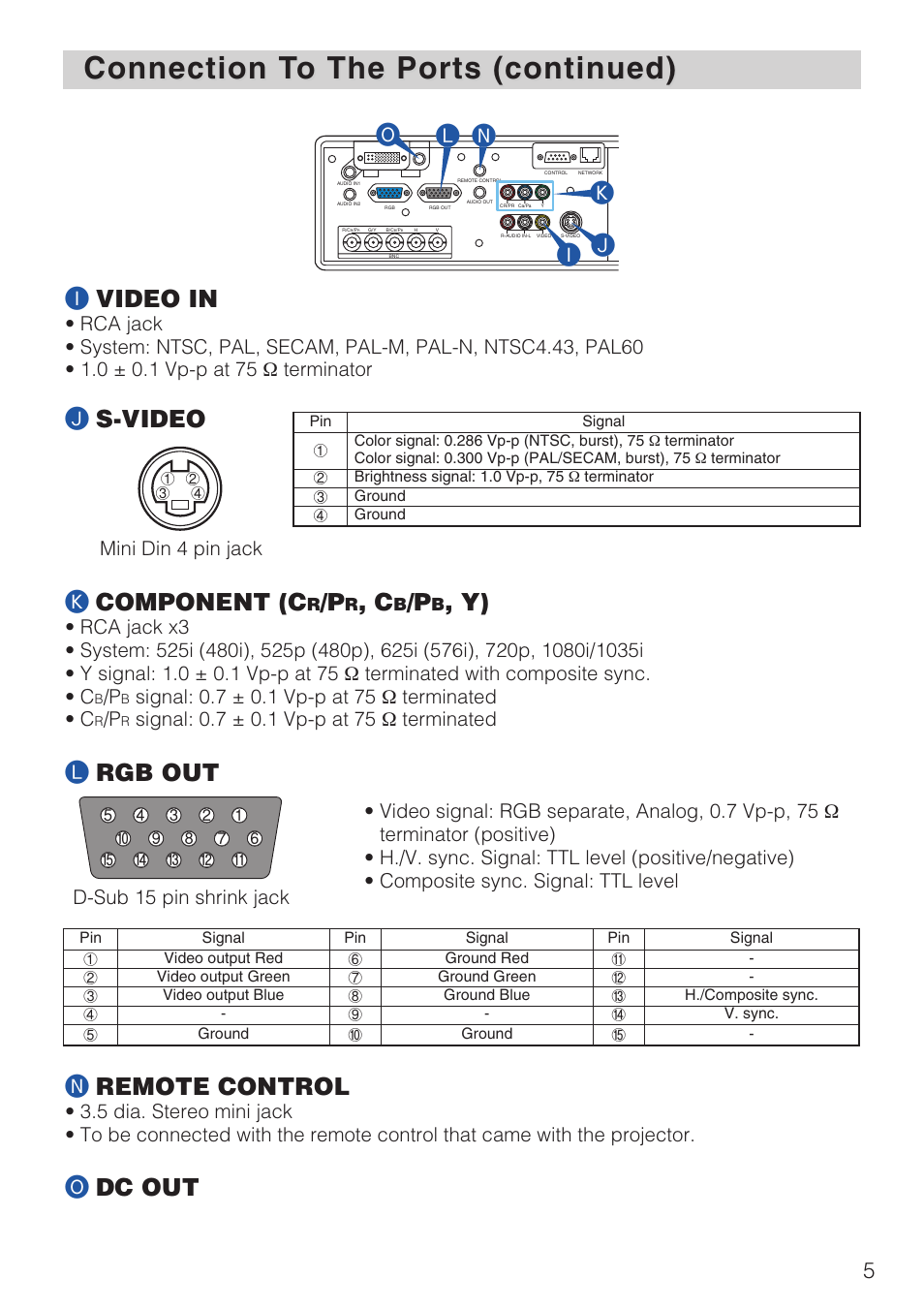 Connection t, Lrgb out, Ivideo in | Kcomponent (c, Nremote control, Odc out j s-video, Mini din 4 pin jack | Hitachi CP-SX1350 User Manual | Page 5 / 16