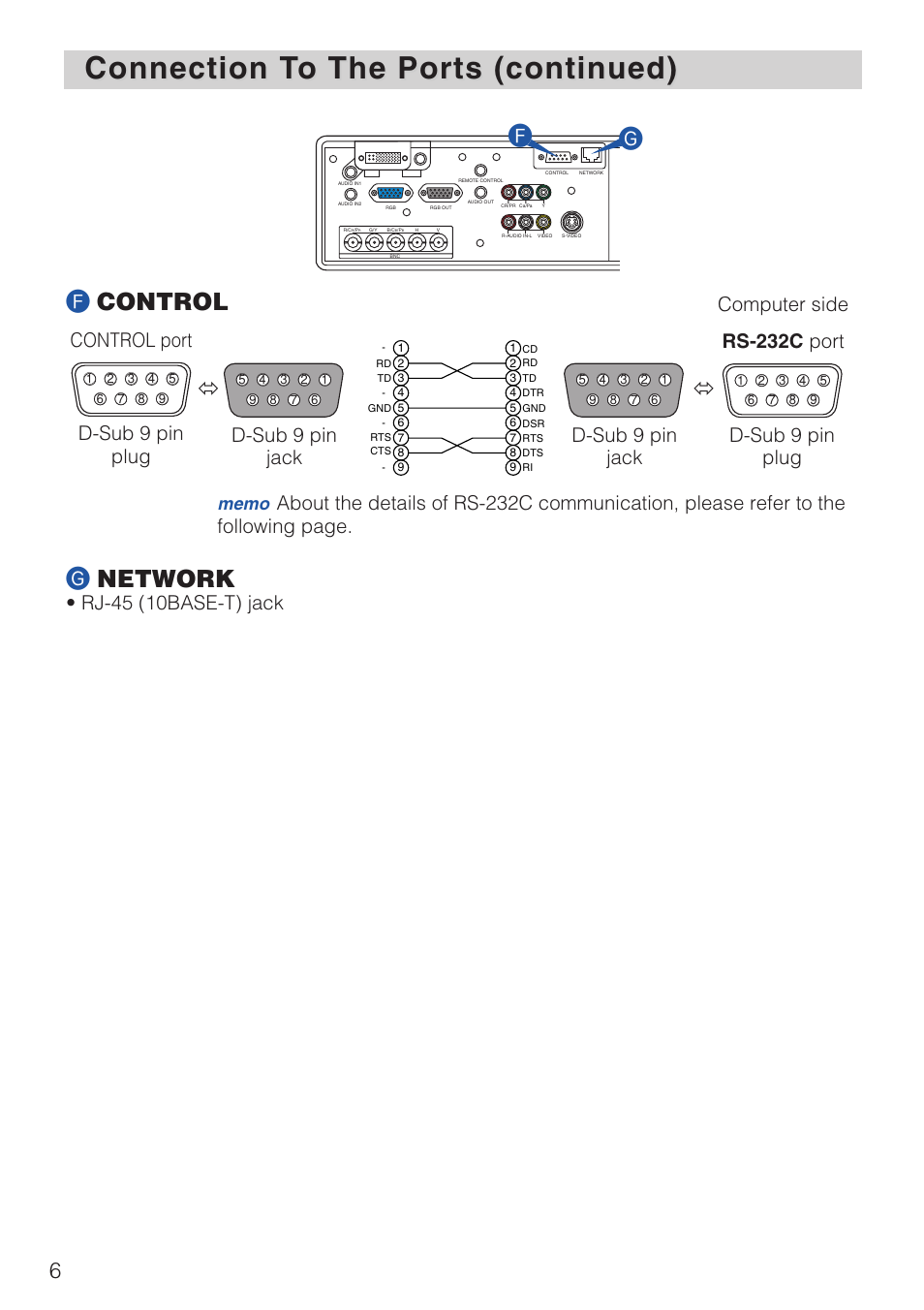 Connection t, Fcontrol g network, D-sub 9 pin plug control port | Rj-45 (10base-t) jack, Computer side d-sub 9 pin jack, D-sub 9 pin jack, D-sub 9 pin plug rs-232c port | Hitachi CP-SX1350 User Manual | Page 6 / 16