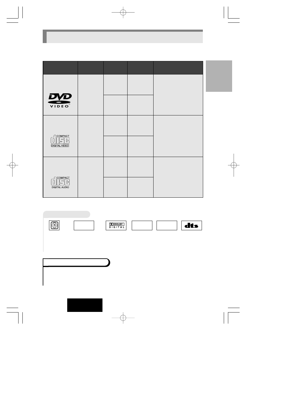 Ntsc, Isc type and characteristics, English | Hitachi DVP315U User Manual | Page 13 / 47
