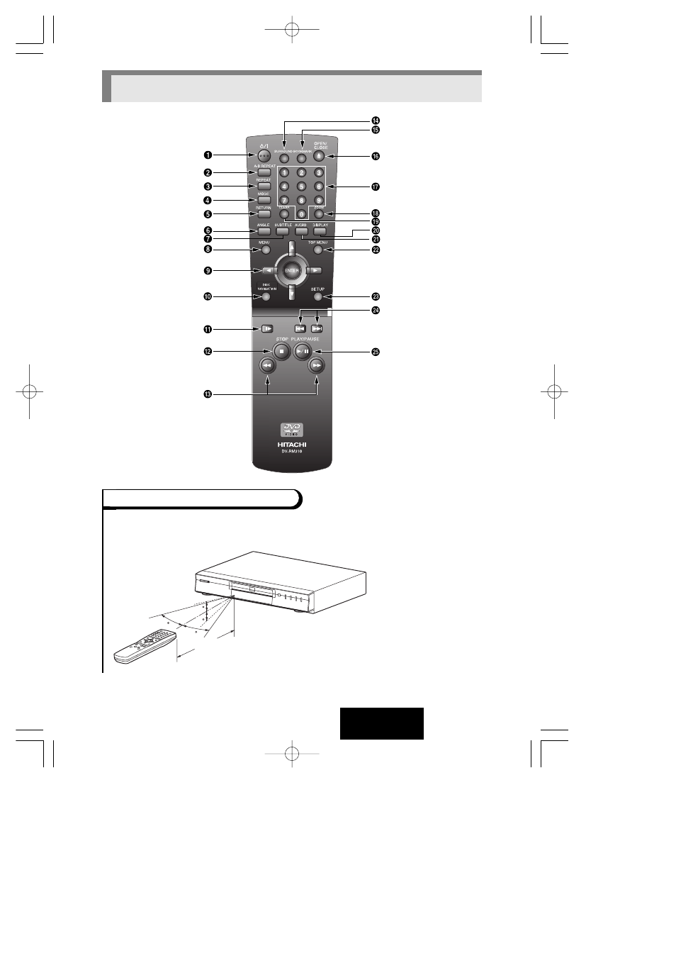 Our of the remote control, English | Hitachi DVP315U User Manual | Page 16 / 47