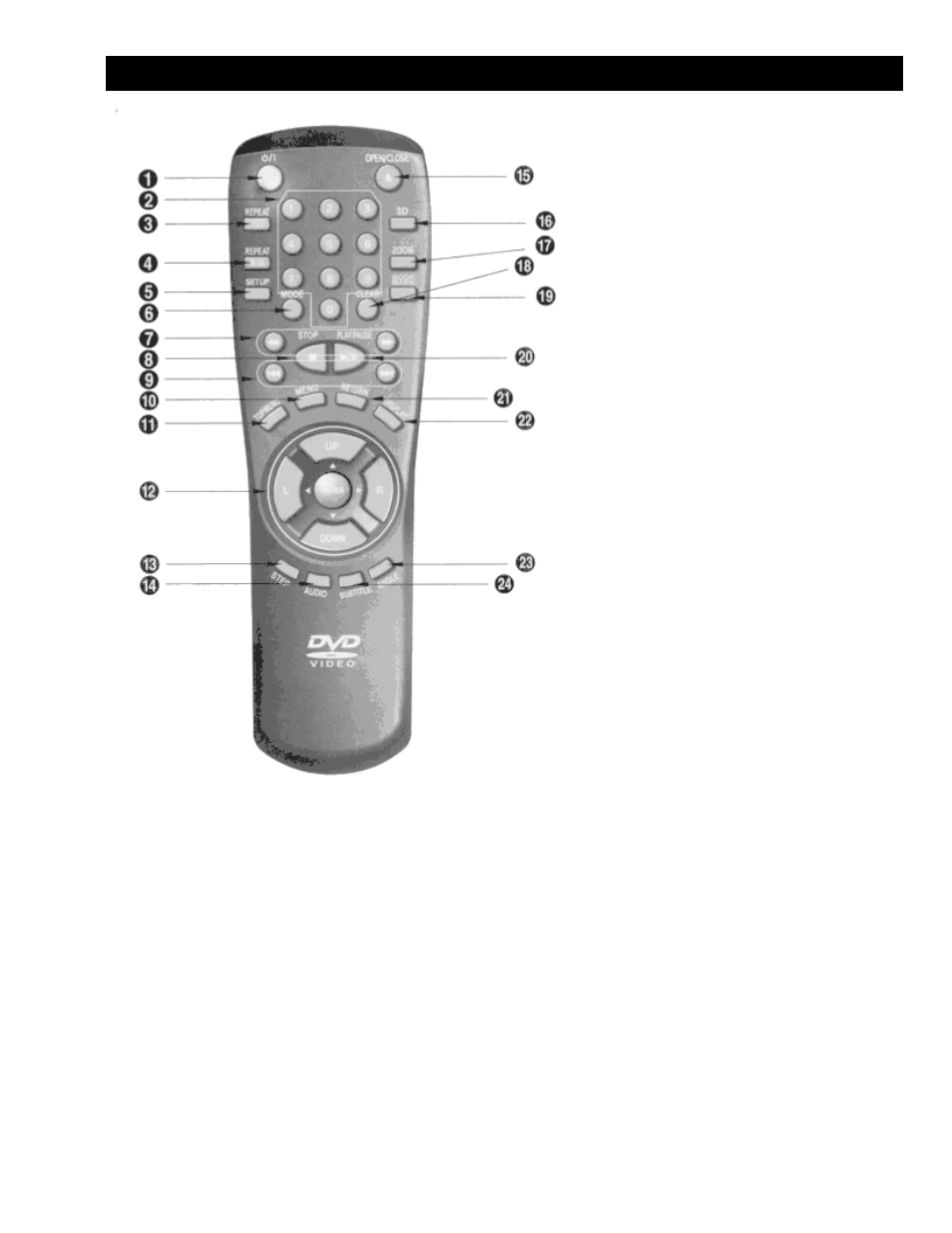 Tour of the remote control dvd function buttons, Tour of the remote control, Dvd function buttons | Hitachi DVP305U User Manual | Page 10 / 39