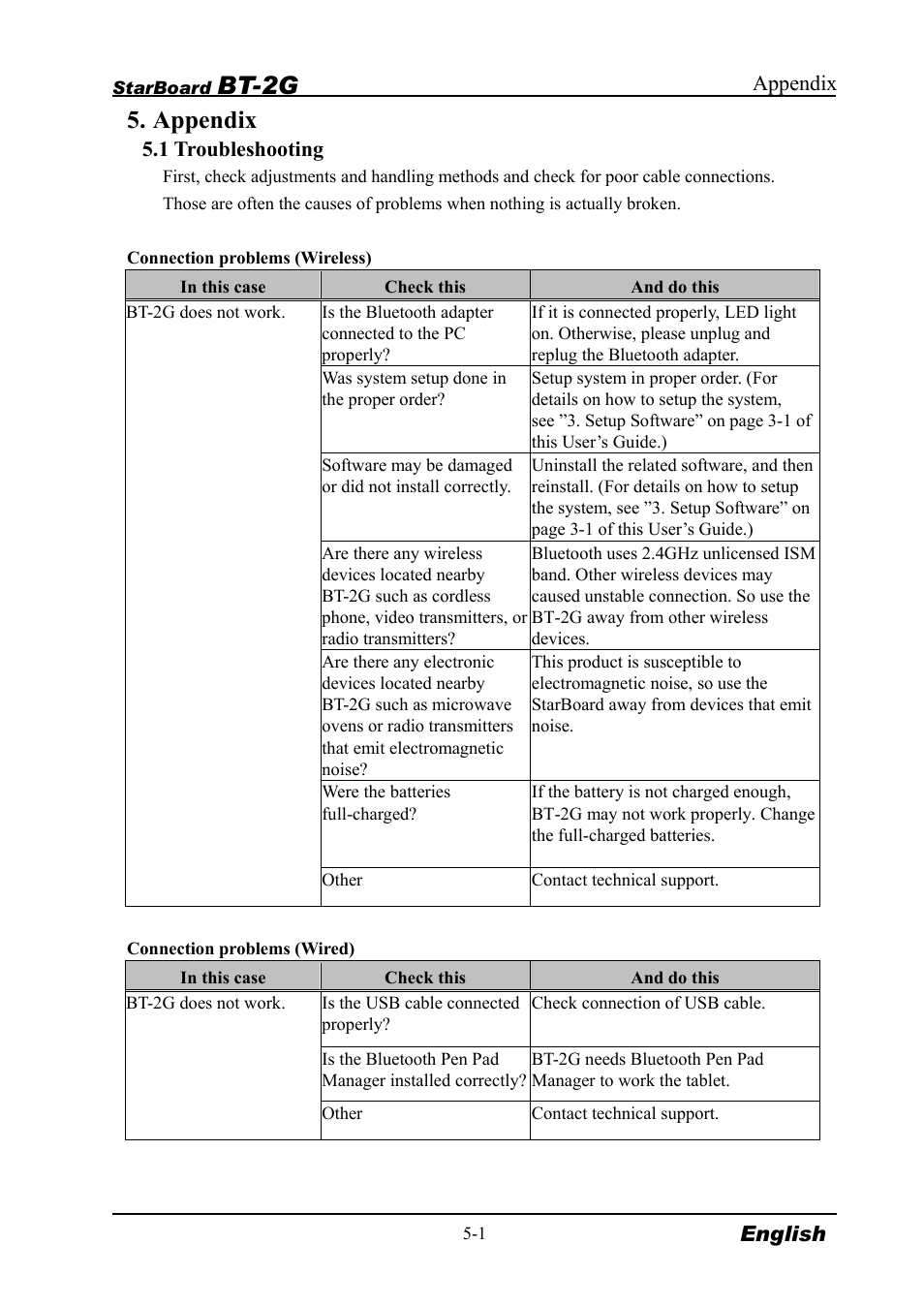 Bt-2g, Appendix | Hitachi StarBoard BT2G-061101 User Manual | Page 33 / 40