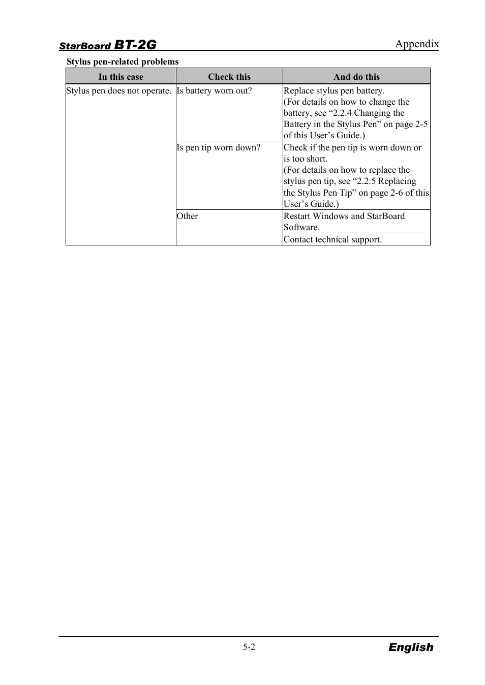 Bt-2g | Hitachi StarBoard BT2G-061101 User Manual | Page 34 / 40