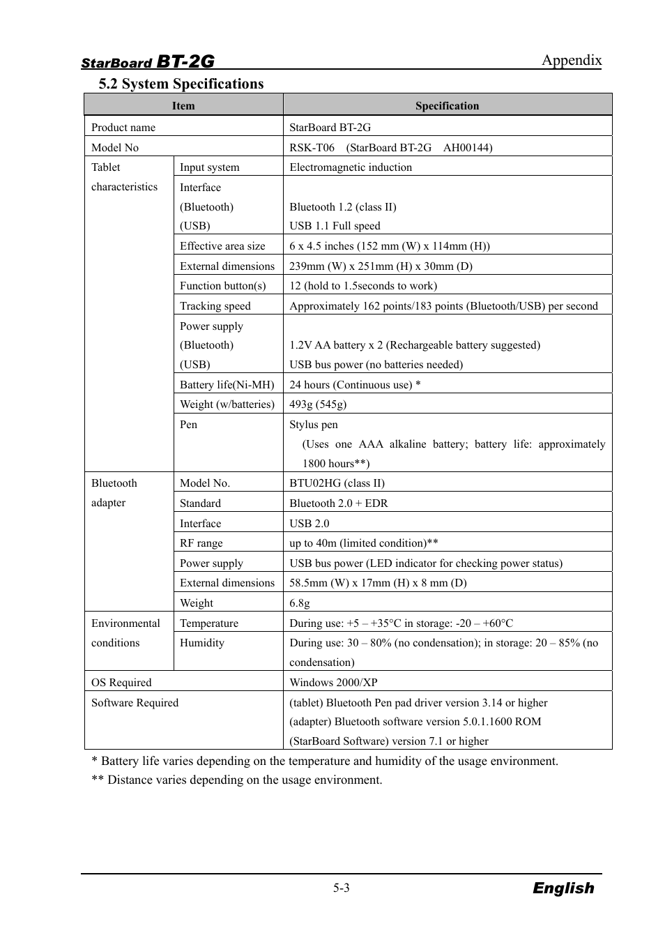 Bt-2g, Appendix english 5.2 system specifications | Hitachi StarBoard BT2G-061101 User Manual | Page 35 / 40