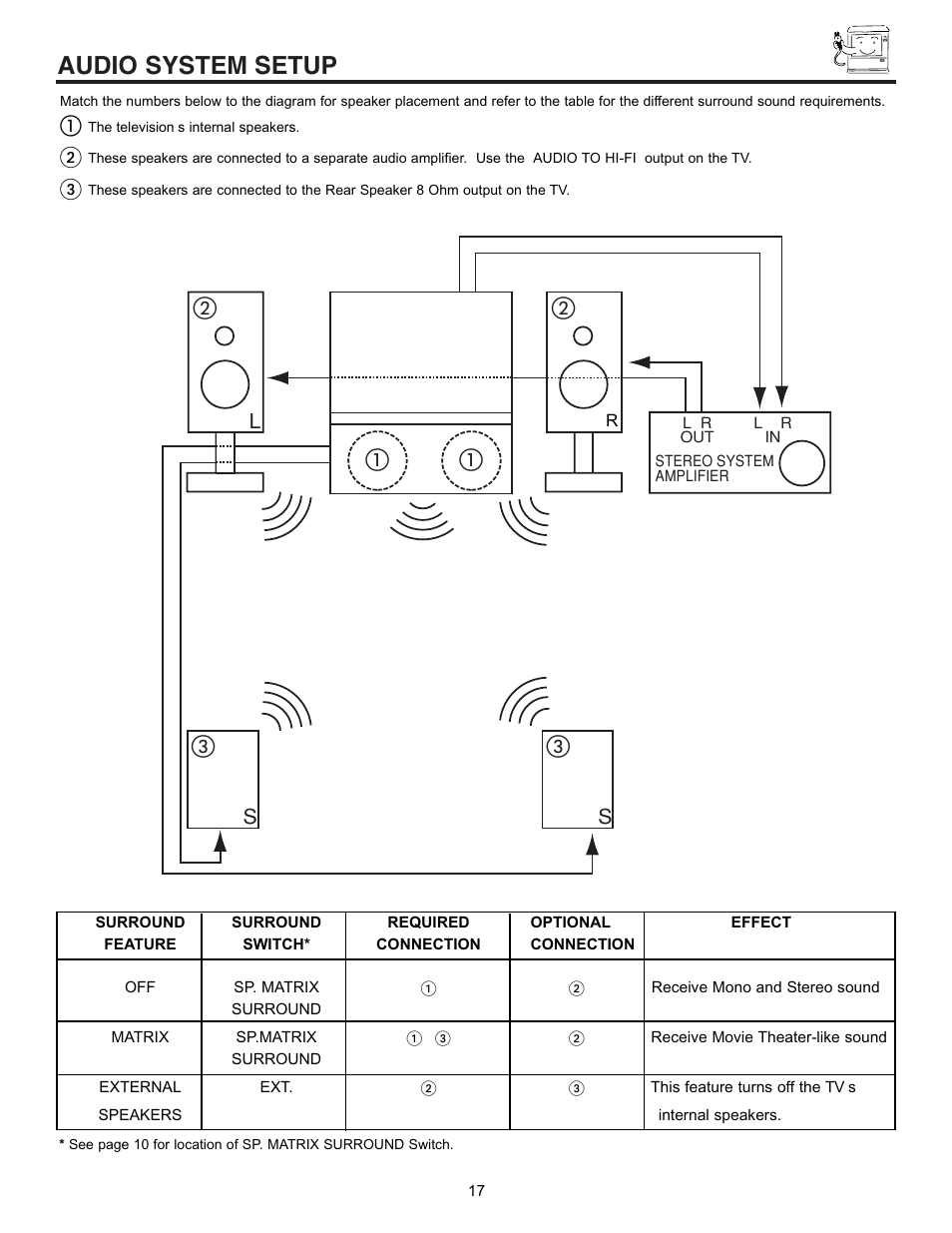 Audio system setup | Hitachi 50EX01B User Manual | Page 17 / 60