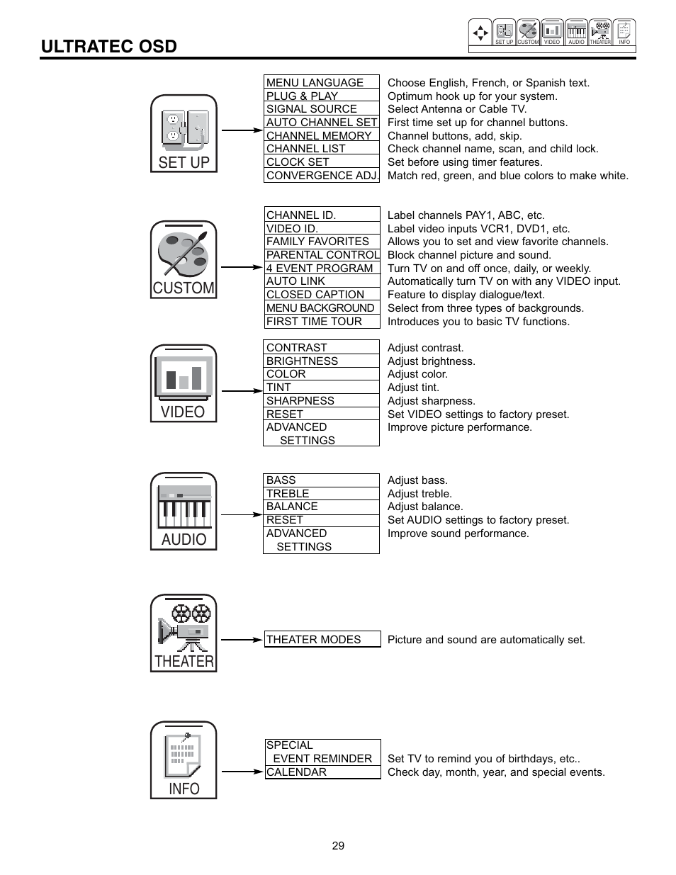 Ultratec osd, Custom video audio theater info set up | Hitachi 50EX01B User Manual | Page 29 / 60