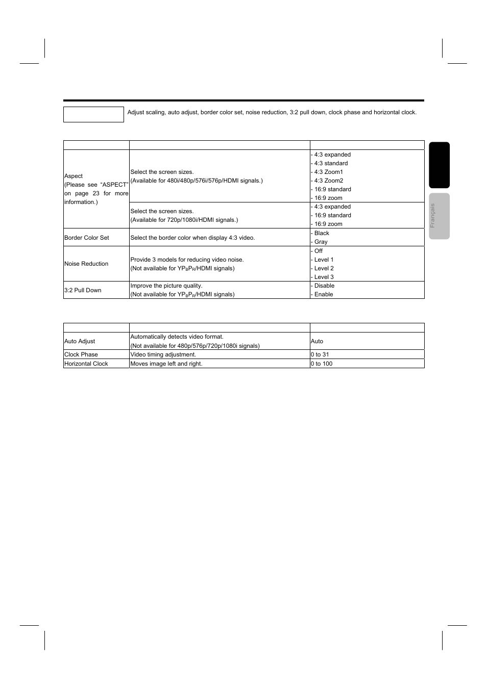 Osd (on-screen display), Image | Hitachi 42HDM12A User Manual | Page 28 / 38