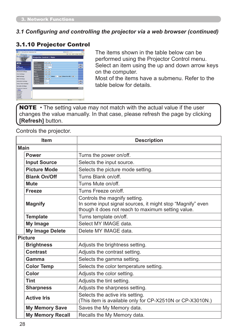 Hitachi CP-X2510N User Manual | Page 28 / 52