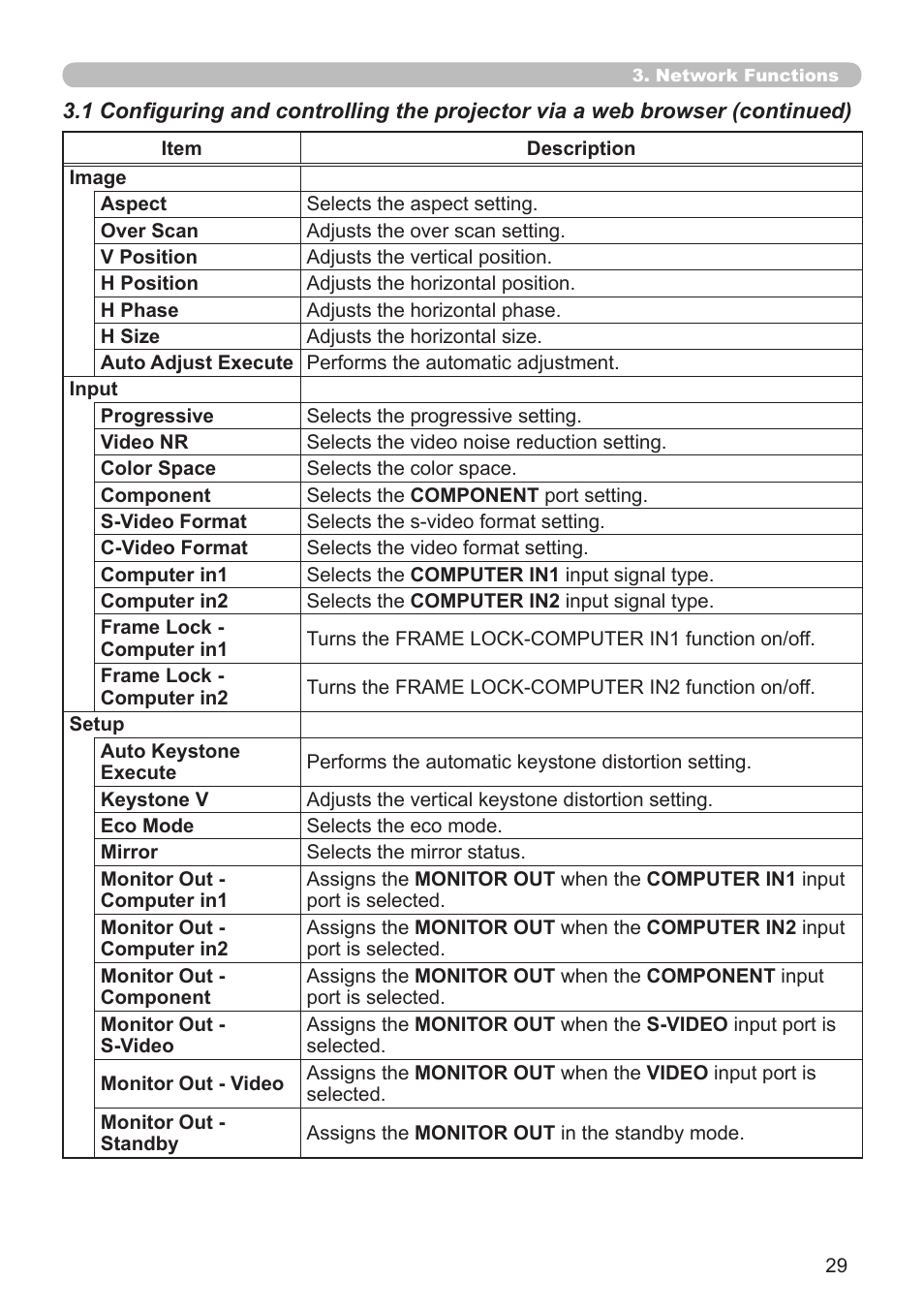 Hitachi CP-X2510N User Manual | Page 29 / 52