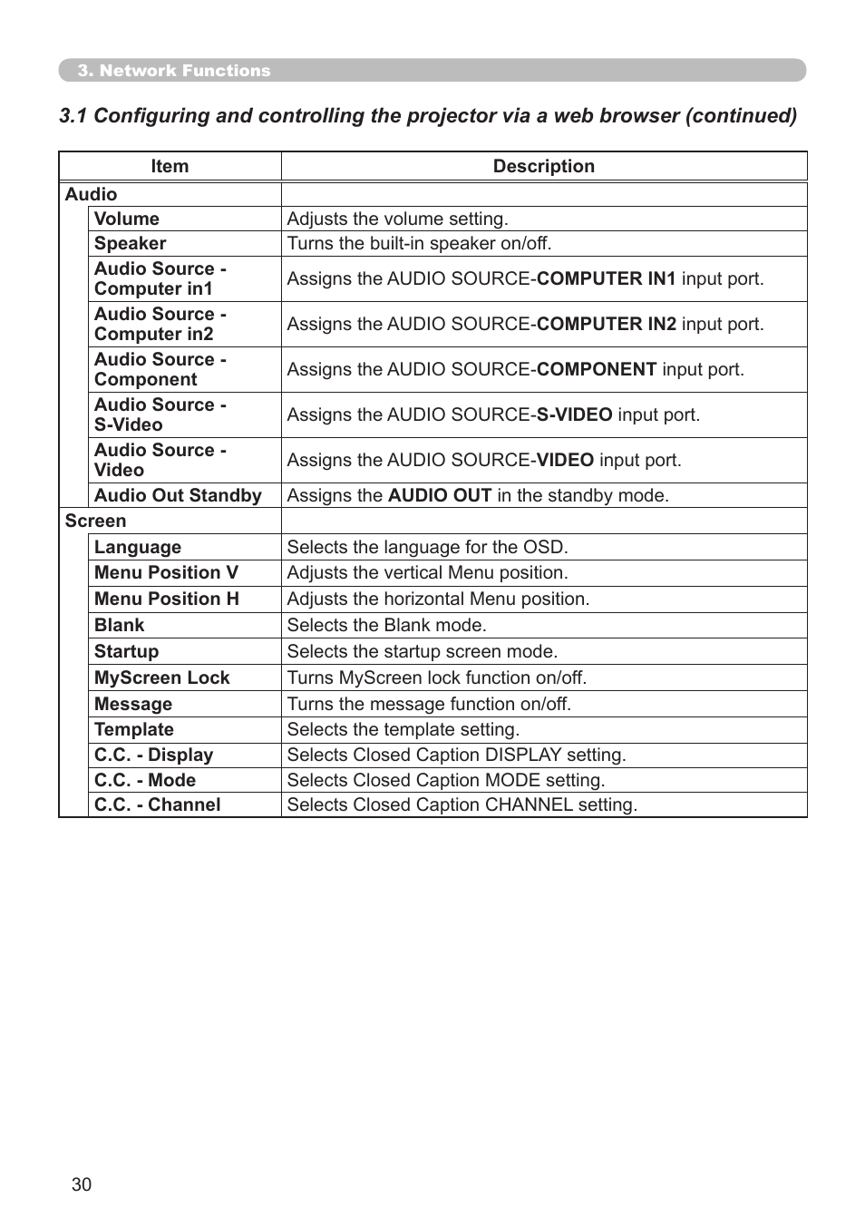 Hitachi CP-X2510N User Manual | Page 30 / 52