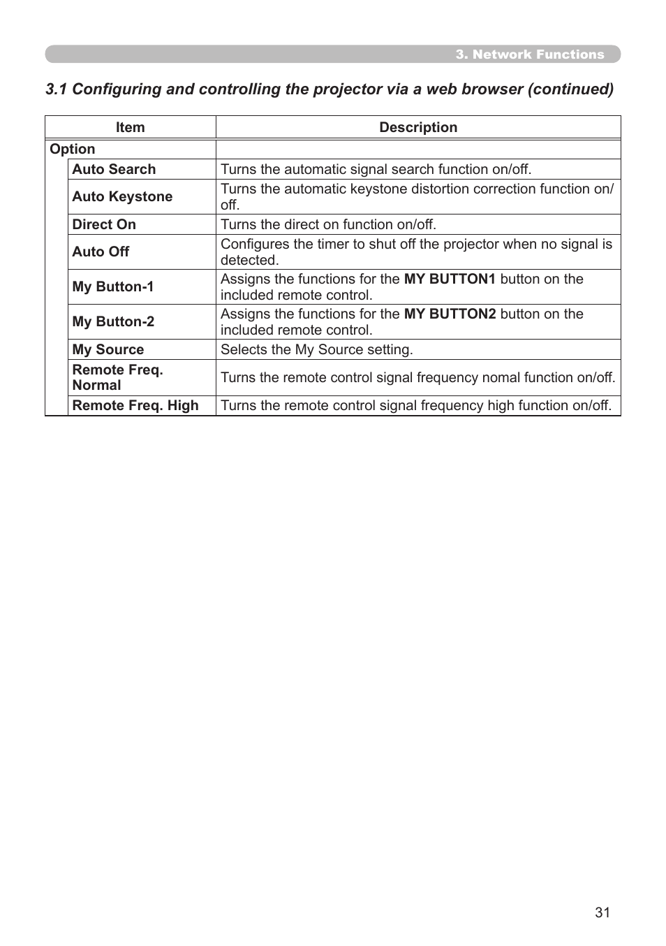 Hitachi CP-X2510N User Manual | Page 31 / 52