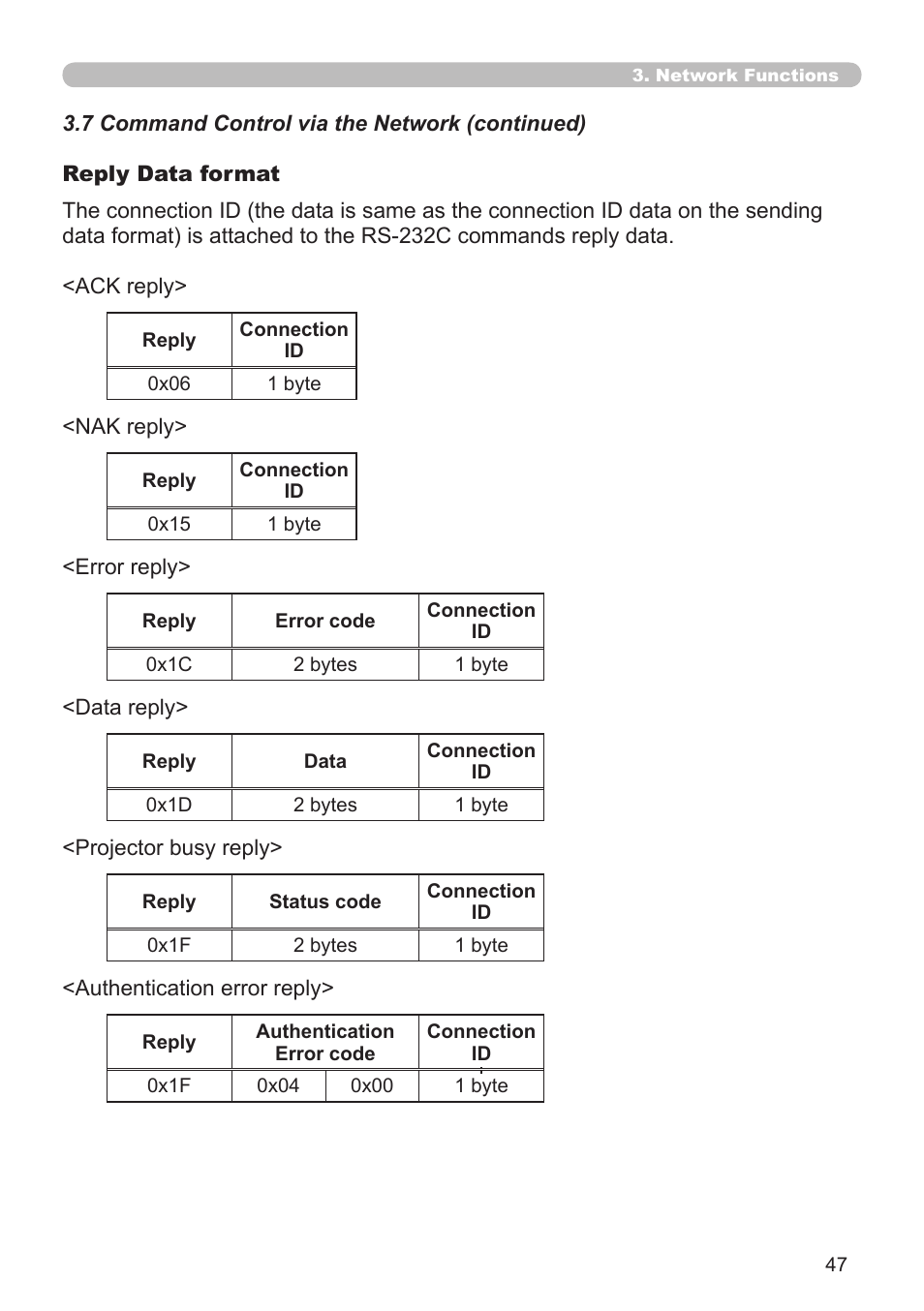 Hitachi CP-X2510N User Manual | Page 47 / 52